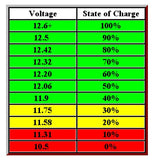 Portable 12V Lead-acid Battery Indicator Low Charge Voltage Detector Alarm #BA3-alg