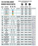 Switch Chart  Yypes Available 12V or 24 volt operation.