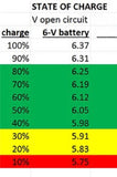 Alarm Battery Bank Monitor Minder Low Voltage Discharge Alert 12V Sailboat RV #BTM6A